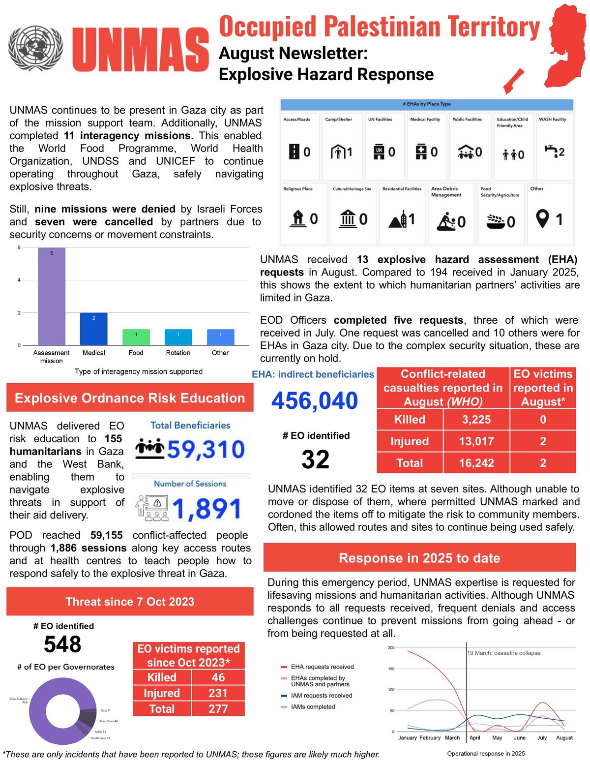 UNMAS Newsletter August 2025